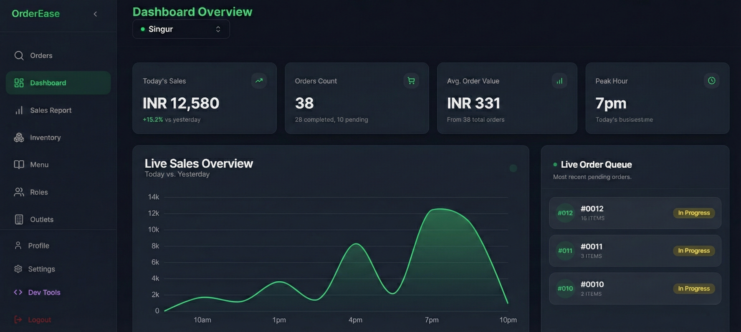 Master Dashboard